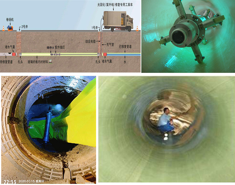 广西UV-CIPP内衬修复