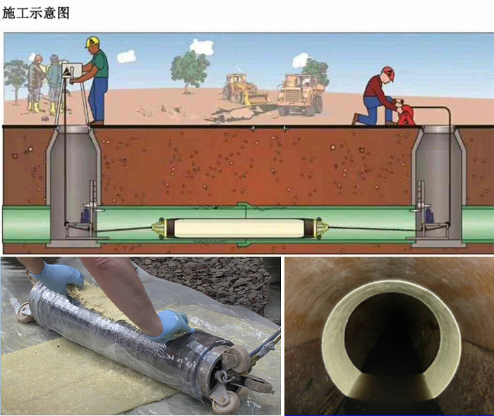 广西管道局部点状修复